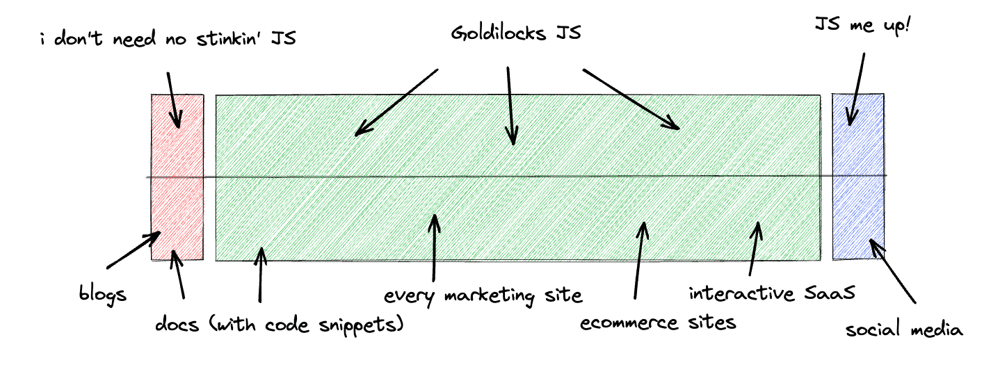 goldilocks-of-javascript